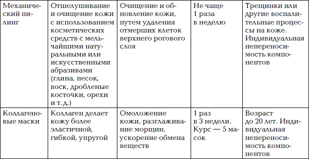 Уход за лицом. Краткая энциклопедия Уход за лицом. Краткая энциклопедия