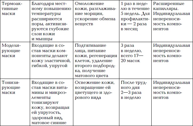 Уход за лицом. Краткая энциклопедия Уход за лицом. Краткая энциклопедия