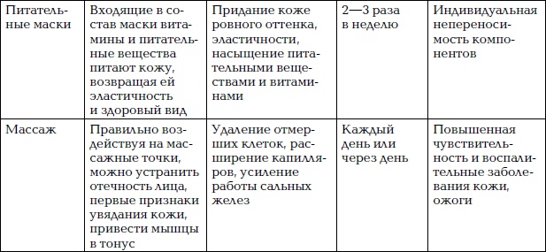 Уход за лицом. Краткая энциклопедия Уход за лицом. Краткая энциклопедия
