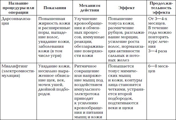 Уход за лицом. Краткая энциклопедия Уход за лицом. Краткая энциклопедия