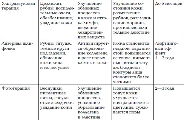 Уход за лицом. Краткая энциклопедия Уход за лицом. Краткая энциклопедия