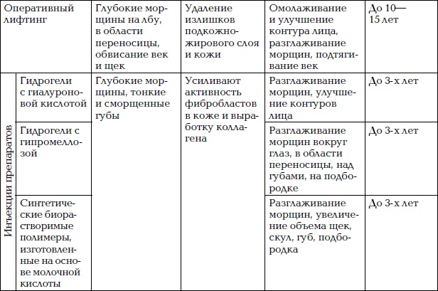 Уход за лицом. Краткая энциклопедия Уход за лицом. Краткая энциклопедия