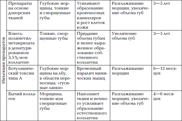 Уход за лицом. Краткая энциклопедия Уход за лицом. Краткая энциклопедия