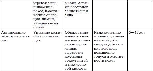 Уход за лицом. Краткая энциклопедия Уход за лицом. Краткая энциклопедия