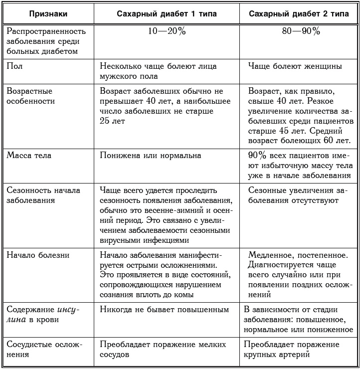 Сахарный диабет. 500 ответов на самые важные вопросы Сахарный диабет. 500 ответов на самые важные вопросы