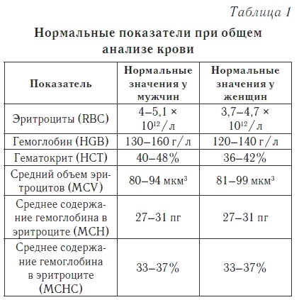 Ваш домашний доктор. Расшифровка анализов без консультации врача Ваш домашний доктор. Расшифровка анализов без консультации врача