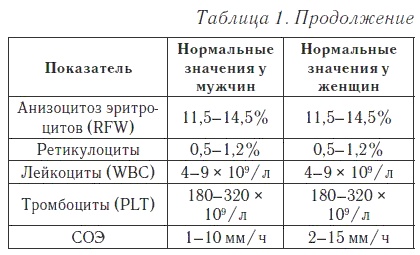 Ваш домашний доктор. Расшифровка анализов без консультации врача Ваш домашний доктор. Расшифровка анализов без консультации врача