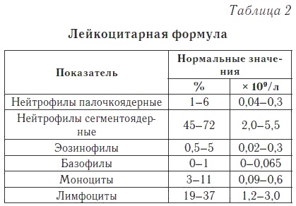 Ваш домашний доктор. Расшифровка анализов без консультации врача Ваш домашний доктор. Расшифровка анализов без консультации врача