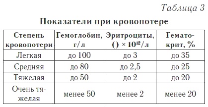 Ваш домашний доктор. Расшифровка анализов без консультации врача Ваш домашний доктор. Расшифровка анализов без консультации врача
