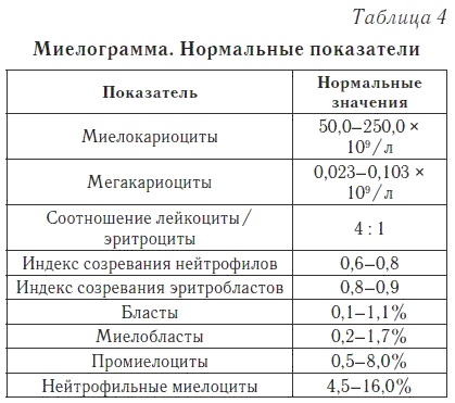 Ваш домашний доктор. Расшифровка анализов без консультации врача Ваш домашний доктор. Расшифровка анализов без консультации врача