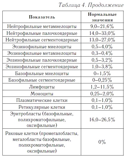 Ваш домашний доктор. Расшифровка анализов без консультации врача Ваш домашний доктор. Расшифровка анализов без консультации врача