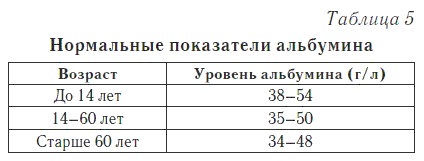 Ваш домашний доктор. Расшифровка анализов без консультации врача Ваш домашний доктор. Расшифровка анализов без консультации врача