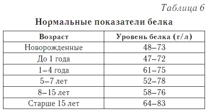 Ваш домашний доктор. Расшифровка анализов без консультации врача Ваш домашний доктор. Расшифровка анализов без консультации врача