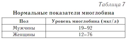 Ваш домашний доктор. Расшифровка анализов без консультации врача Ваш домашний доктор. Расшифровка анализов без консультации врача