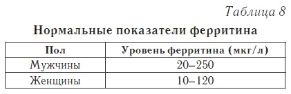 Ваш домашний доктор. Расшифровка анализов без консультации врача Ваш домашний доктор. Расшифровка анализов без консультации врача