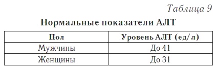 Ваш домашний доктор. Расшифровка анализов без консультации врача Ваш домашний доктор. Расшифровка анализов без консультации врача