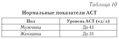 Ваш домашний доктор. Расшифровка анализов без консультации врача Ваш домашний доктор. Расшифровка анализов без консультации врача