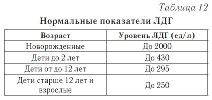 Ваш домашний доктор. Расшифровка анализов без консультации врача Ваш домашний доктор. Расшифровка анализов без консультации врача
