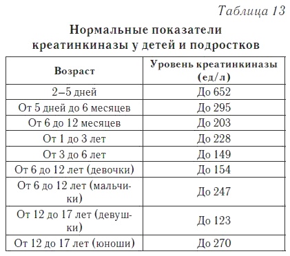 Ваш домашний доктор. Расшифровка анализов без консультации врача Ваш домашний доктор. Расшифровка анализов без консультации врача