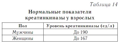 Ваш домашний доктор. Расшифровка анализов без консультации врача Ваш домашний доктор. Расшифровка анализов без консультации врача