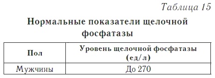 Ваш домашний доктор. Расшифровка анализов без консультации врача Ваш домашний доктор. Расшифровка анализов без консультации врача