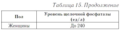 Ваш домашний доктор. Расшифровка анализов без консультации врача Ваш домашний доктор. Расшифровка анализов без консультации врача