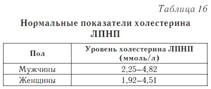Ваш домашний доктор. Расшифровка анализов без консультации врача Ваш домашний доктор. Расшифровка анализов без консультации врача