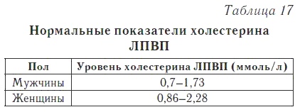 Ваш домашний доктор. Расшифровка анализов без консультации врача Ваш домашний доктор. Расшифровка анализов без консультации врача