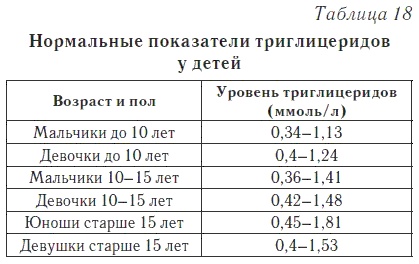 Ваш домашний доктор. Расшифровка анализов без консультации врача Ваш домашний доктор. Расшифровка анализов без консультации врача