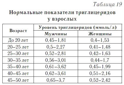 Ваш домашний доктор. Расшифровка анализов без консультации врача Ваш домашний доктор. Расшифровка анализов без консультации врача