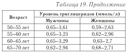 Ваш домашний доктор. Расшифровка анализов без консультации врача Ваш домашний доктор. Расшифровка анализов без консультации врача