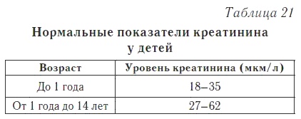 Ваш домашний доктор. Расшифровка анализов без консультации врача Ваш домашний доктор. Расшифровка анализов без консультации врача