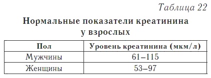 Ваш домашний доктор. Расшифровка анализов без консультации врача Ваш домашний доктор. Расшифровка анализов без консультации врача