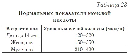 Ваш домашний доктор. Расшифровка анализов без консультации врача Ваш домашний доктор. Расшифровка анализов без консультации врача
