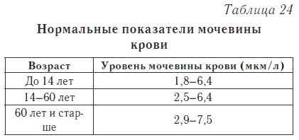 Ваш домашний доктор. Расшифровка анализов без консультации врача Ваш домашний доктор. Расшифровка анализов без консультации врача