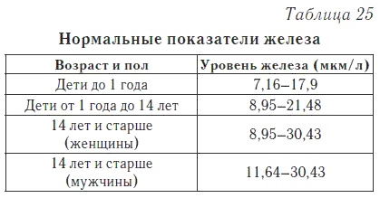 Ваш домашний доктор. Расшифровка анализов без консультации врача Ваш домашний доктор. Расшифровка анализов без консультации врача