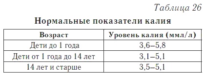 Ваш домашний доктор. Расшифровка анализов без консультации врача Ваш домашний доктор. Расшифровка анализов без консультации врача