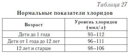 Ваш домашний доктор. Расшифровка анализов без консультации врача Ваш домашний доктор. Расшифровка анализов без консультации врача