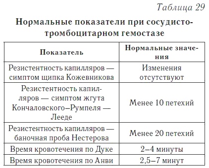 Ваш домашний доктор. Расшифровка анализов без консультации врача Ваш домашний доктор. Расшифровка анализов без консультации врача