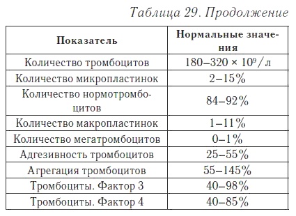 Ваш домашний доктор. Расшифровка анализов без консультации врача Ваш домашний доктор. Расшифровка анализов без консультации врача