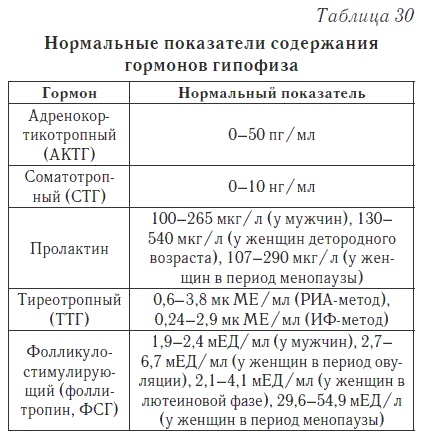 Ваш домашний доктор. Расшифровка анализов без консультации врача Ваш домашний доктор. Расшифровка анализов без консультации врача