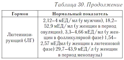 Ваш домашний доктор. Расшифровка анализов без консультации врача Ваш домашний доктор. Расшифровка анализов без консультации врача