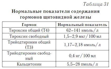 Ваш домашний доктор. Расшифровка анализов без консультации врача Ваш домашний доктор. Расшифровка анализов без консультации врача