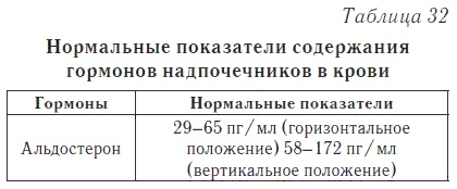 Ваш домашний доктор. Расшифровка анализов без консультации врача Ваш домашний доктор. Расшифровка анализов без консультации врача