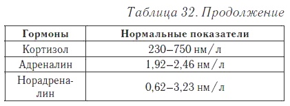 Ваш домашний доктор. Расшифровка анализов без консультации врача Ваш домашний доктор. Расшифровка анализов без консультации врача