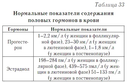 Ваш домашний доктор. Расшифровка анализов без консультации врача Ваш домашний доктор. Расшифровка анализов без консультации врача