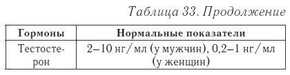 Ваш домашний доктор. Расшифровка анализов без консультации врача Ваш домашний доктор. Расшифровка анализов без консультации врача