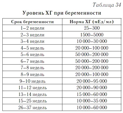 Ваш домашний доктор. Расшифровка анализов без консультации врача Ваш домашний доктор. Расшифровка анализов без консультации врача