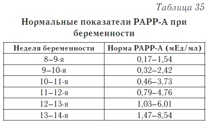 Ваш домашний доктор. Расшифровка анализов без консультации врача Ваш домашний доктор. Расшифровка анализов без консультации врача