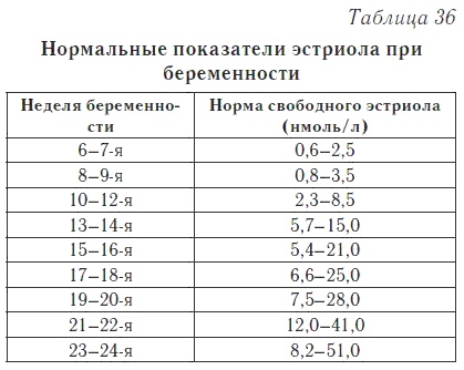 Ваш домашний доктор. Расшифровка анализов без консультации врача Ваш домашний доктор. Расшифровка анализов без консультации врача